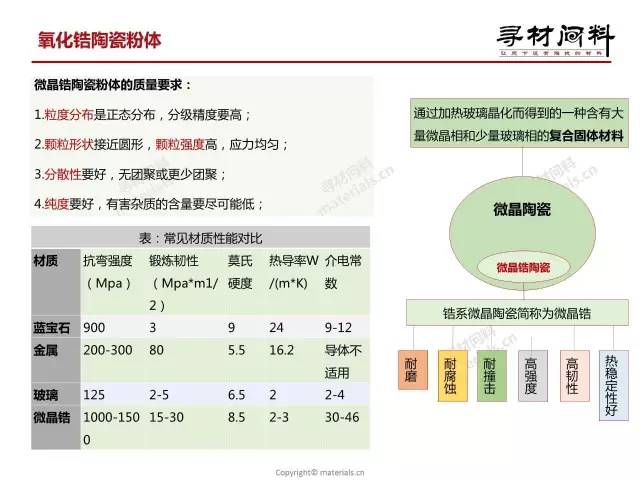 2017手機(jī)氧化鋯陶瓷背板產(chǎn)業(yè)鏈報(bào)告（簡版）