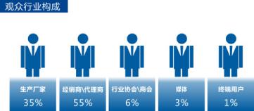 2017第十三屆中國鄭州國際五金機電展覽會展后總結