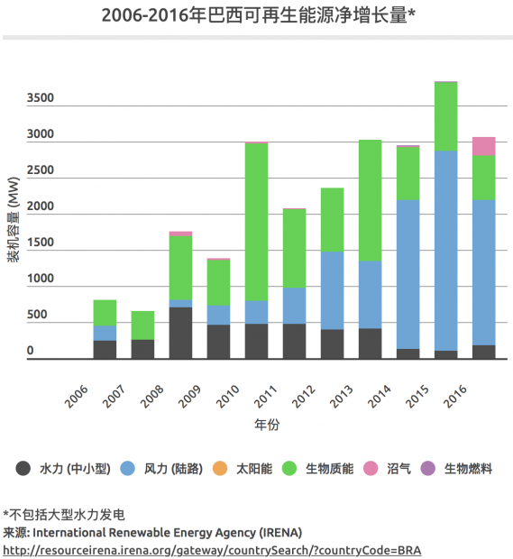 中國光伏產業的成功能否復制？