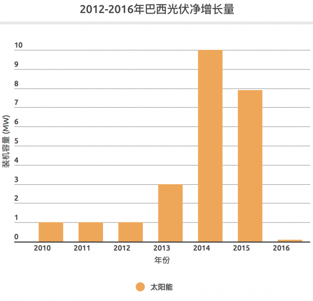 中國光伏產業的成功能否復制？