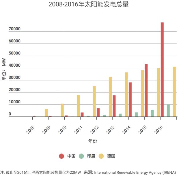 中國光伏產業的成功能否復制？