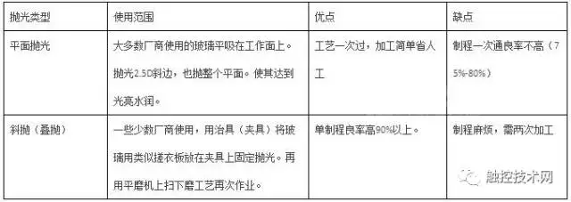 3D玻璃拋光設(shè)備行業(yè)趨勢及痛點分析