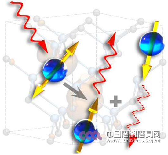 碳化硅原子缺陷推動量子通訊網走向現實