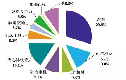 中國鑄造行業(yè)2016年統(tǒng)計數(shù)據(jù)首次權(quán)威發(fā)布