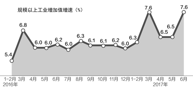 25個工業(yè)行業(yè)價格漲幅拉大 上游景氣正向中下游擴散