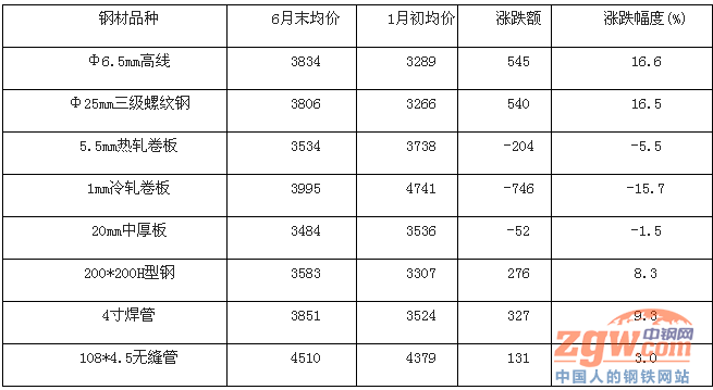 2017年下半年鋼鐵市場展望