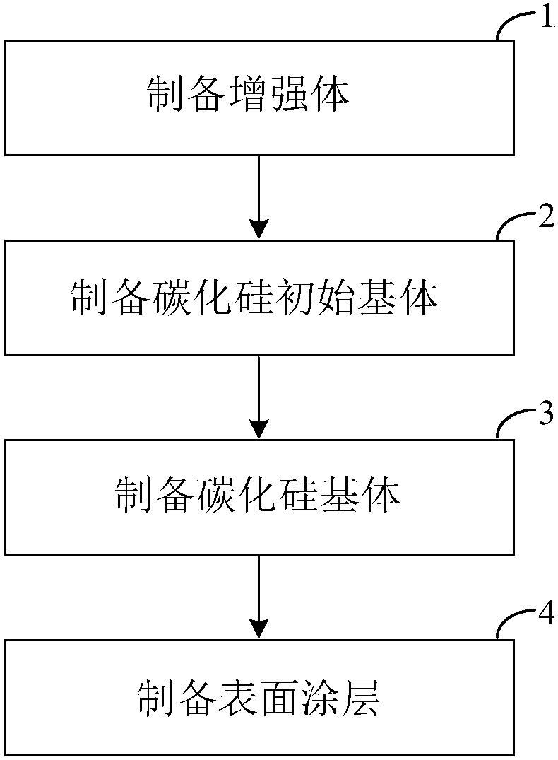 一種高強高韌性碳化硅纖維增強碳化硅陶瓷基復合材料的制備方法