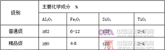 黑剛玉及其發展應用