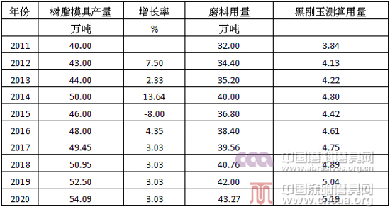 黑剛玉及其發展應用