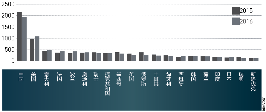 全球十大機(jī)床市場最新運(yùn)行情況分析