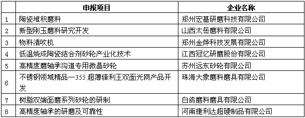 磨料磨具分會(huì)2017年度磨料磨具行業(yè)技術(shù)創(chuàng)新獎(jiǎng)評(píng)選結(jié)果公示及說(shuō)明