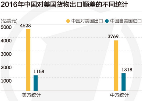 中美貿(mào)易戰(zhàn)一觸即發(fā)？一文讀懂六大關(guān)鍵問題