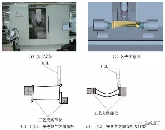 葉輪葉片材料與結(jié)構(gòu)技術(shù)發(fā)展淺析