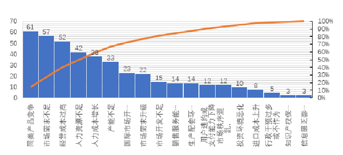 2017年上半年機床工具領域企業景氣度分析