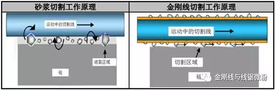 2017年我國金剛線行業概況及發展趨勢分析