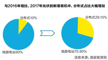 2017上半年光伏產業回顧與展望