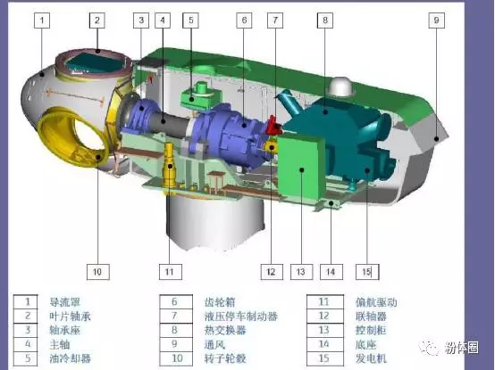 聚焦10億大市場風力發(fā)電用氮化硅陶瓷軸承