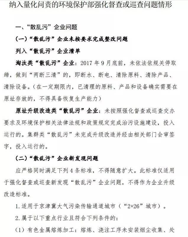 環保部巡查組15日再進駐 磨料磨具行業一波未平一波又起