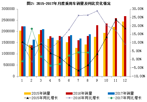 2017年8月汽車工業(yè)經(jīng)濟(jì)運(yùn)行情況