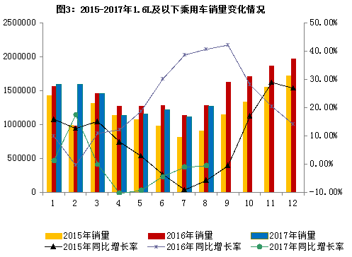 2017年8月汽車工業經濟運行情況