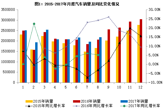 2017年8月汽車工業(yè)經(jīng)濟(jì)運(yùn)行情況