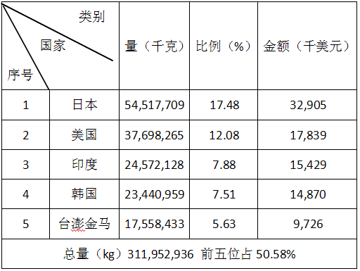 2017年上半年磨料磨具經濟運行分析（完整版）