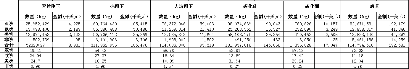 2017年上半年磨料磨具經濟運行分析（完整版）