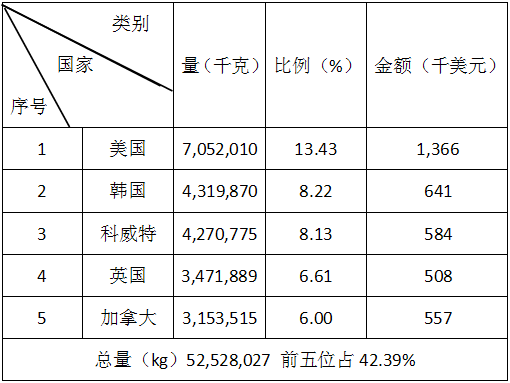 2017年上半年磨料磨具經濟運行分析（完整版）