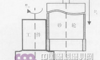 工程陶瓷小砂輪軸向大切深緩進給磨削加工的砂輪磨損分析