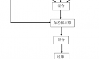 一種含有二硫化鉬固體潤滑劑輔料的砂輪