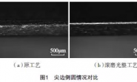 滾磨光整加工在航空發動機葉片打磨領域的應用研究