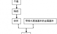 一種藍寶石雙端面精磨用金剛石磨盤及其制作方法