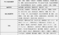 漲知識 磨具配方設計程序專用磨具分類大全