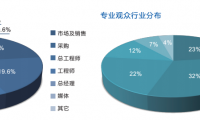 第三屆國際切削工具及裝備展覽會倒計時中