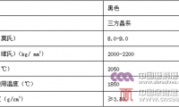 黑剛玉及其發展應用