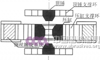 兩面頂和六面頂壓機在高溫高壓合成中的特點及對比分析