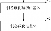 一種高強高韌性碳化硅纖維增強碳化硅陶瓷基復合材料的制備方法