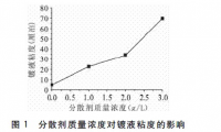 懸浮法制造電鍍金剛石線鋸