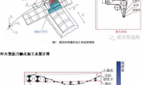 砂帶在航空發葉片打磨拋光的應用