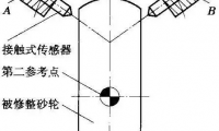 數控磨床中誤差補償與砂輪修整的問題