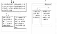 拋光磚的生產工藝過程圖