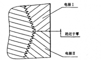 日式”石墨電極錐形螺紋機床加工質量探討