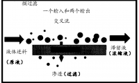 一種含氧化鈰廢磨料的再生方法