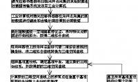 一種薄片砂輪平面度檢測裝置及方法