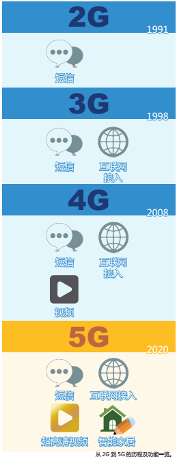 5G市場啟動 誰先受益？