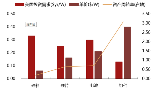 2017年中國光伏行業產能及中、美、日三國需求分析