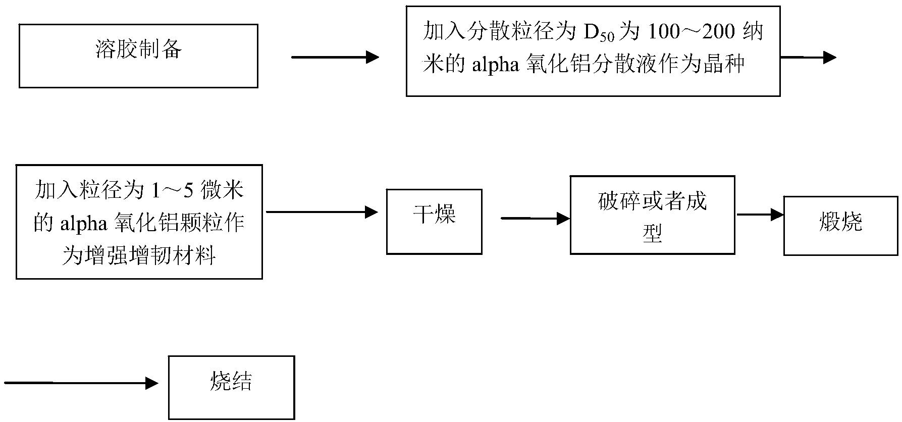 一種氧化鋁磨料的生產方法及其產品