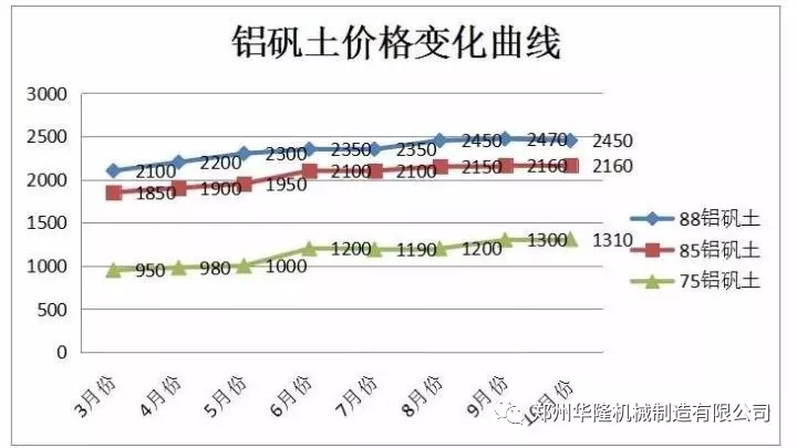 10月份行情分析：剛玉維持上漲 碳化硅運(yùn)行平穩(wěn)