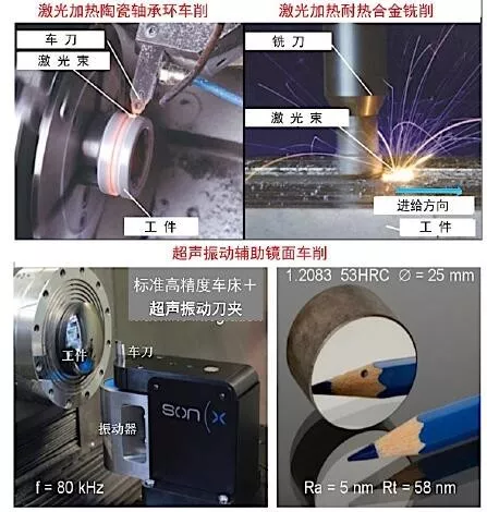 技術解讀增材和切削混合加工機床