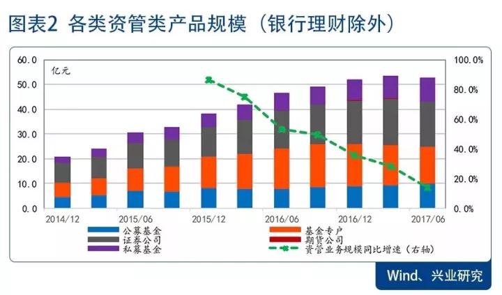 史上最嚴(yán)資管意見出臺，金融業(yè)躺著掙錢的日子到頭了？